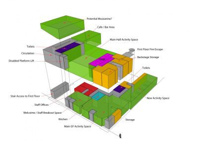 Bedlington Community Centre